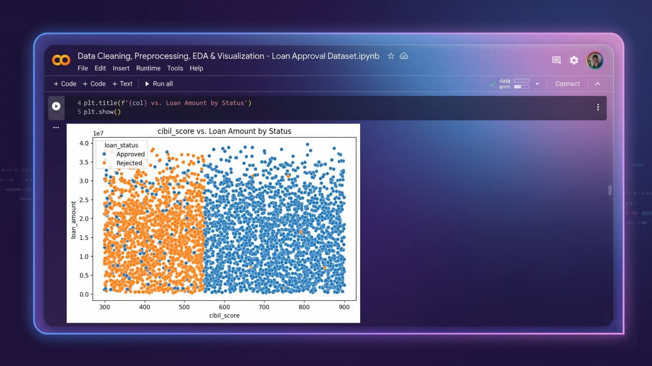 Loan Approval Prediction System screenshot 6