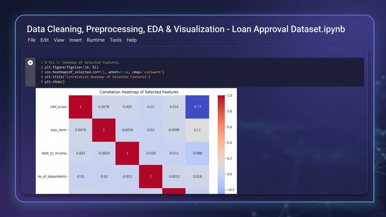 Loan Approval Prediction System screenshot 5